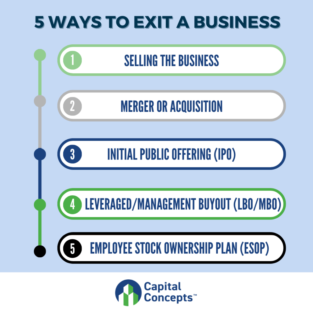 We’ve identified 5 of the most profitable ways to exit your business